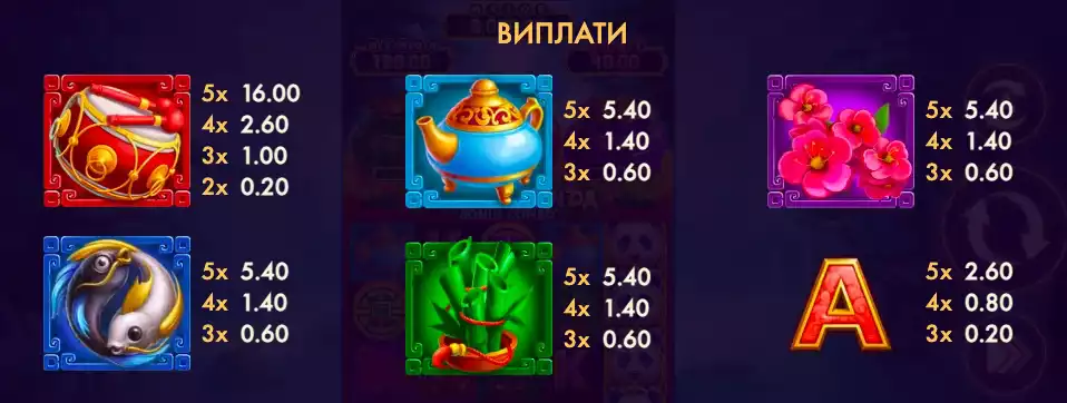 символи Luck of Panda