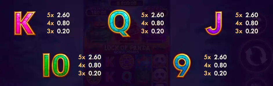 Luck of Panda